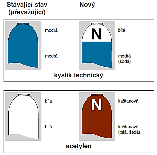 Značení lahví Nové značení dle ČSN EN