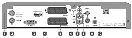 1. LED STANDBY (červená) - svítí u přístroje v pohotovostním režimu. 2. Tlačítko STANDBY pro zapnutí přístroje, dalším stlačením tlačítka bude přístroj přepnut do pohotovostního režimu. 3.