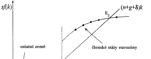 Studie vlivu zavedení eura na ekonomiku ČR korelaci výskytu nabídkových a poptávkových šoků s eurozónou (Tab.