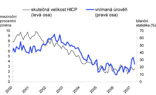 Přístup k rozdělení přínosů a nákladů zavedení eura ve studii spotřebitelů ze všech zemí eurozóny.