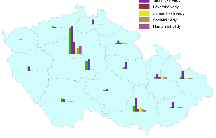 44 Analýza inovačního potenciálu krajů ČR Obrázek 18: Rozložení zaměstnanců výzkumu a vývoje v krajích ČR podle vědních oblastí (2005) Zaměstnanci VaV podle vědních oblastí 3000 přírodní vědy