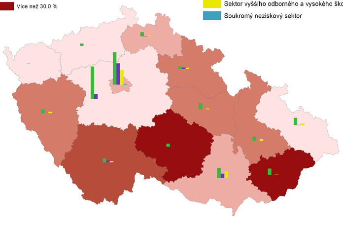 Analýza inovačního potenciálu krajů ČR 45 Obrázek 19: Výdaje na výzkum a vývoj podle sektorů provádění (2005) Průměrný roční růst výdajů na VaV v období 2001 2005 méně než 7,5 % 7,6 15,0 % 15,1 22,5