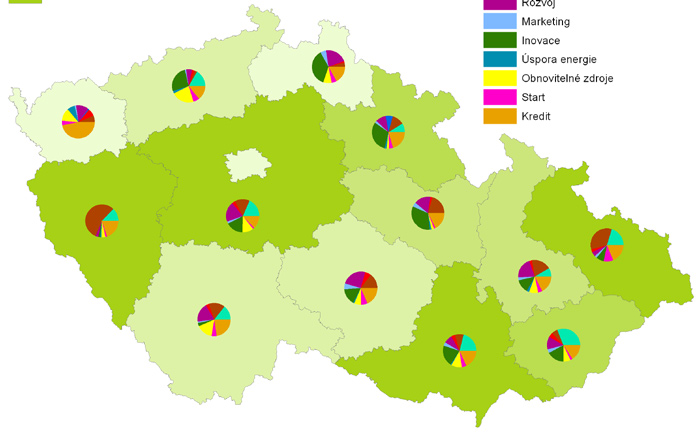 52 Analýza inovačního potenciálu krajů ČR Obrázek 25: Výše podpory z programů OPPP a podíly jednotlivých programů na celkovém financování z OPPP v krajích Česka (leden 2007) Výše podpory z programů