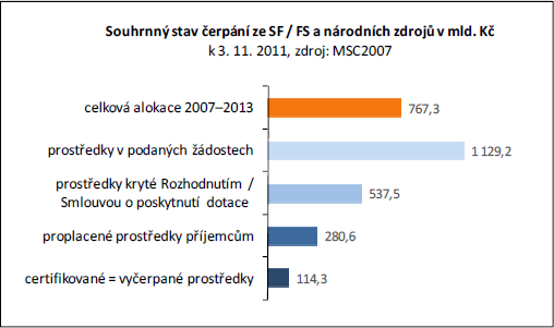 fondy.cz).