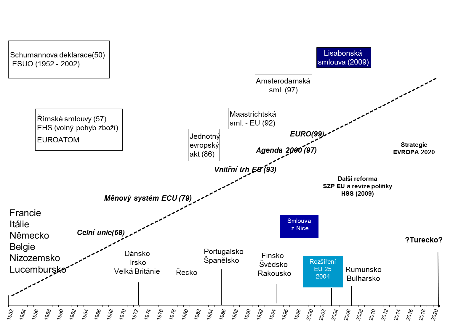 Regionální politika EU a v ČR - PDF Free Download