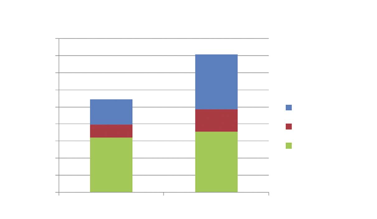 Analýza produkce biomasy Analýza produkce biomasy Z celkové výměry 1 120 tis. ha zemědělské půdy lze očekávat energetický potenciál v rozmezí 133,9 186,8 PJ/rok viz tab. 6.