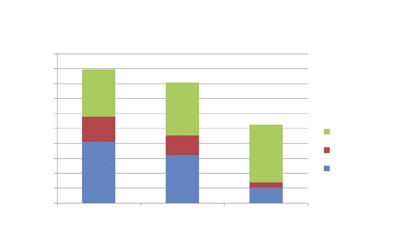 Analýza produkce biomasy Analýza produkce biomasy koeficienty 0,65 respektive 0,45 (tab. 5).