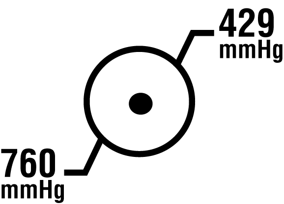 ÚVOD 1ÚVOD Symbol!USA Vysvětlení Pouze pro uživatele z USA. Omezení, pokud jde o atmosférický tlak. Rozsah relativní vlhkosti: 5 až 95%.