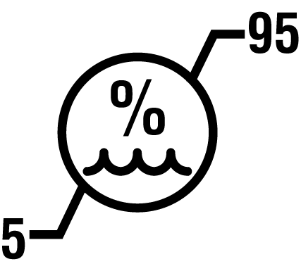 Skladování při extrémních teplotách -30 C nebo 60 C (-22 F nebo 140 F) je omezeno na sedm dnů.