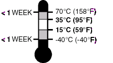 UPOZORNĚNÍ NEBEZPEČÍ POŽÁRU Nerozebírejte, nezahřívejte na teploty vyšší než 100 C (212 F) a nespalujte baterie.