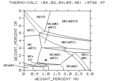 Fe-Mn-Mo-Ni-Si-V  3 Izotermický řez rovnovážným fázovým diagramem