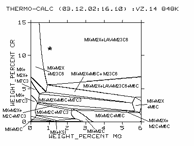 tdb obsahující 16 prvků (Al, C, Cr, Co, Cu, Fe, Mn, Mo, N, Nb, Ni, Si, Ta, Ti, V, W), které se vyskytují jak v nízkolegovaných žáropevných ocelích tak v modifikovaných 9-12 % Cr žáropevných ocelích;