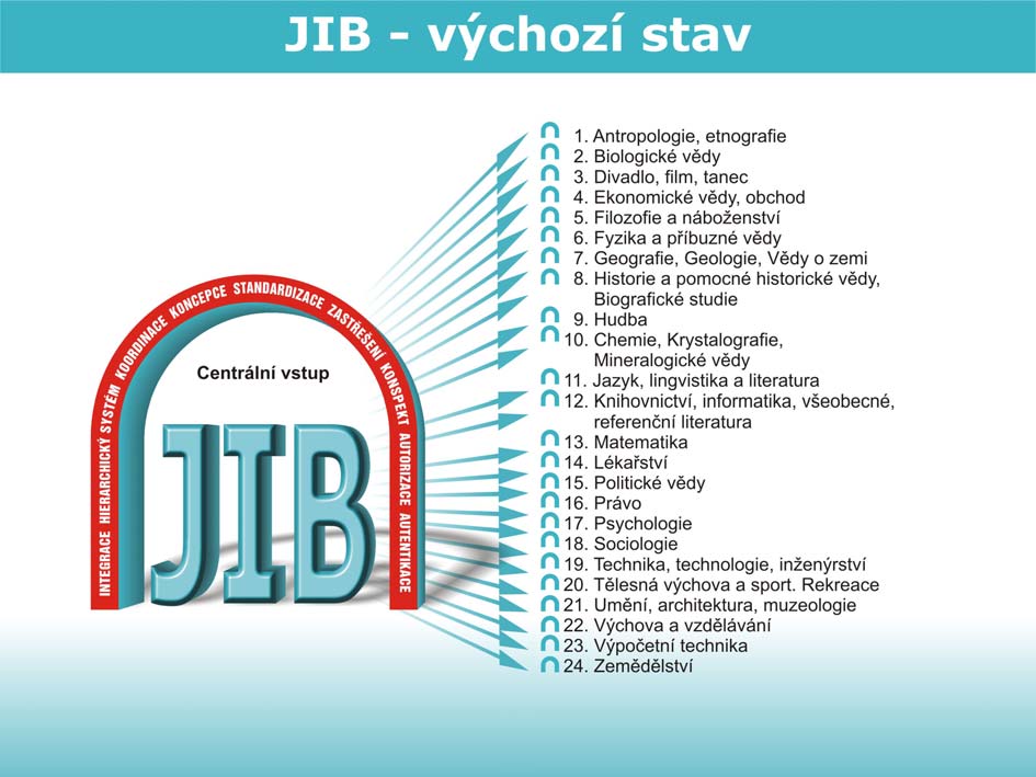 Závěrečná zpráva o řešení projektu A I.