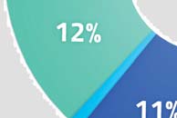 snížením teploty nasávaného vzduchu o každé 3 ušet íte 1 %? odstran ním net sností lze v pr m ru ušet it celých 42 % všech potenciálních úspor? návratnost investic je ádov v m sících?