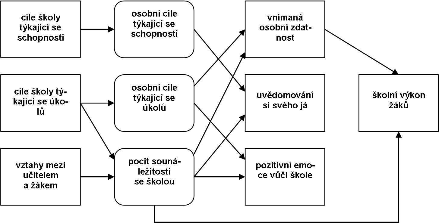 P edagogický sbor na odborných školách Zásahy do klimatu školy musí být velmi důkladně promyšleny a připraveny. V institucích se také často objevuje bonmot: Každá změna je zpravidla změna k horšímu.