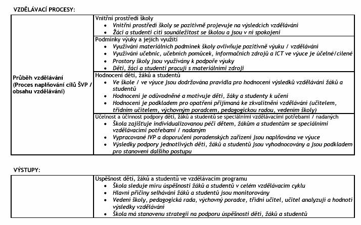 Evaluace a hodnocení v procesu tvorby a realizace ŠVP Podle Plánu hlavních úkolů České školní inspekce ve školním roce 2007/2008 se ČŠI mj.