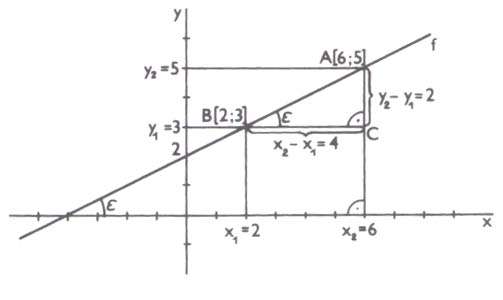Zvláštní případ lineární funkce a = 0 y = b - konstantní funkce Grafem funkce je přímka rovnoběžná s osou x.