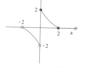 3) Určete definiční obory funkcí : a) y = x b) y = 5x x c) y = x d) y = x e) y = 5 x x f) y = x g) y = -.
