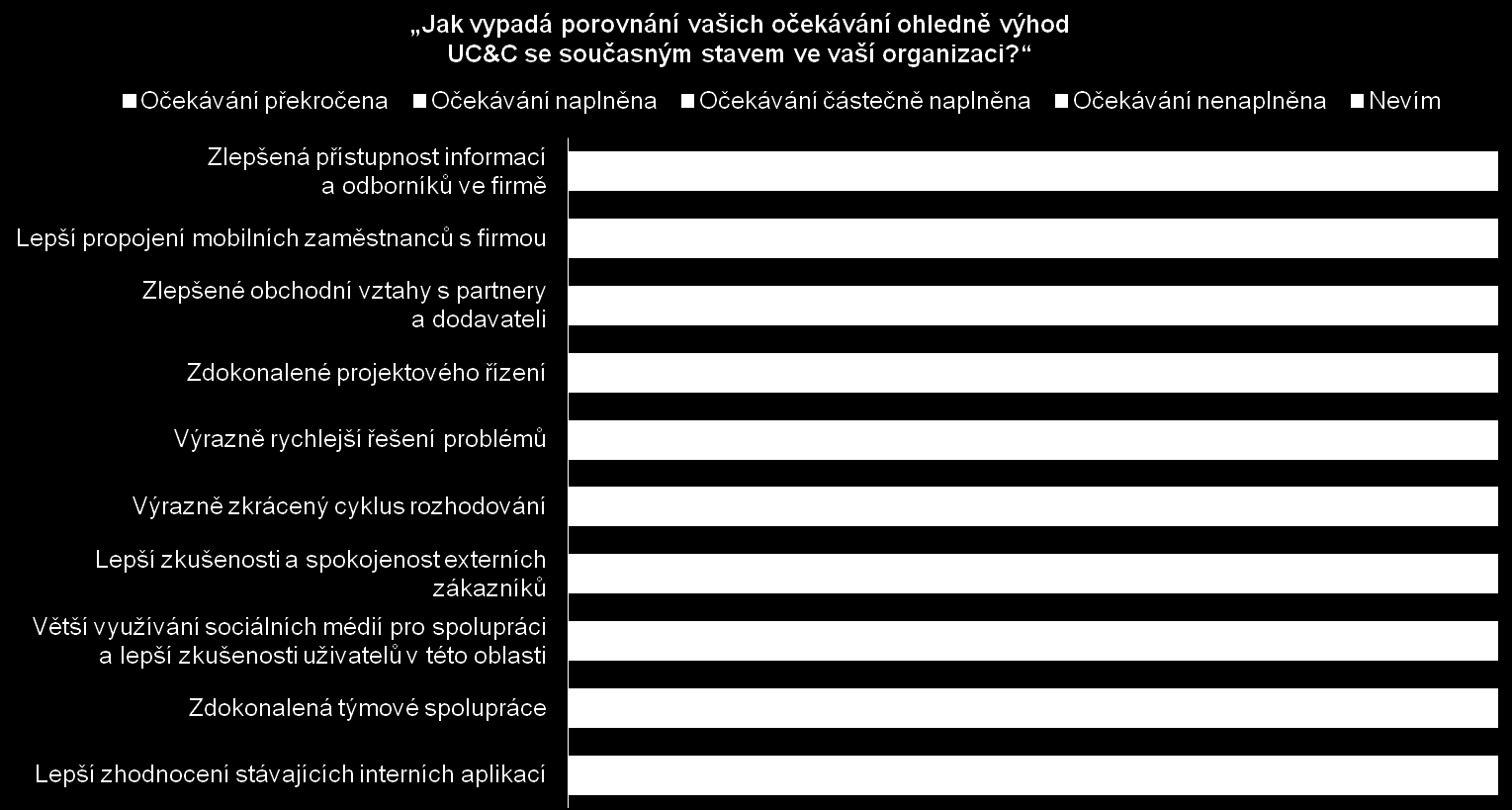 zlepšuje spojení mobilních zaměstnanců s firmou (viz obrázek 5).