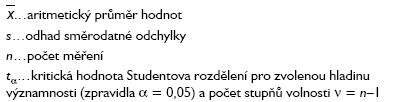 3. VÝPOČET MEZÍ INTERVALU SPOLEHLIVOSTI Meze intervalu spolehlivosti: Pološířka intervalu