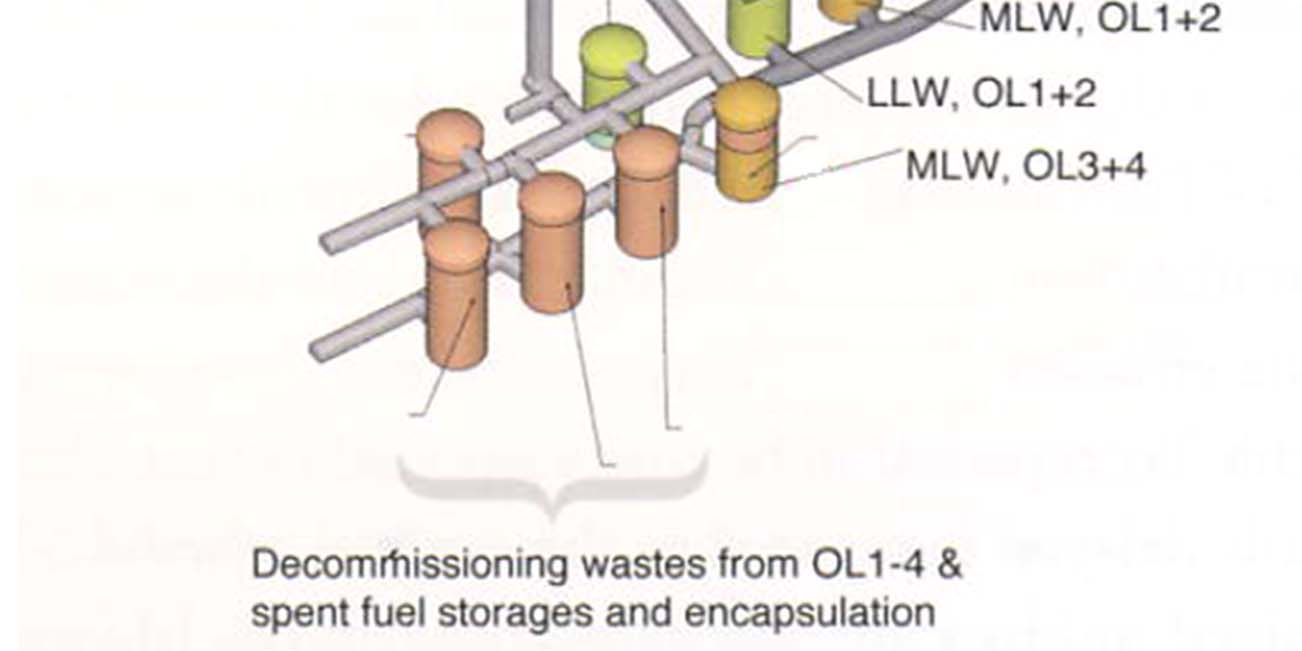 pro LLW a MLW odpad z budoucích bloků OL3 a OL4 schéma úložiště zásobníky pro
