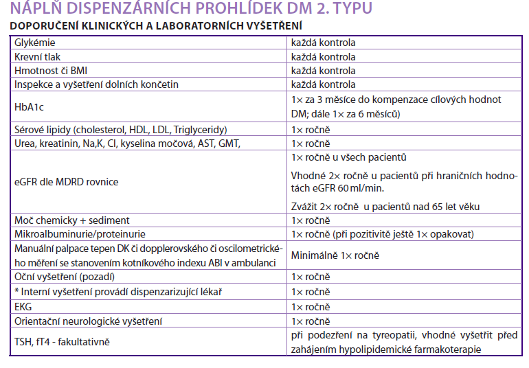 souběžná léčba. evito komplexní laboratorní vyšetření obsahuje kromě hodnocení úrovně kompenzace diabetu zároveň sadu doporučených laboratorních vyšetření k odhalení těchto rizik.