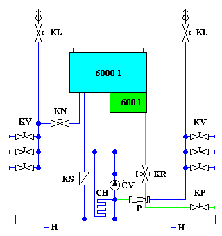 CAS 32 T