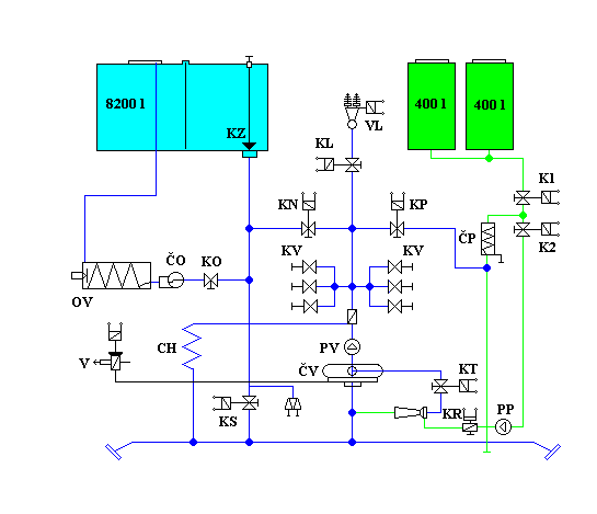 CAS 32 T