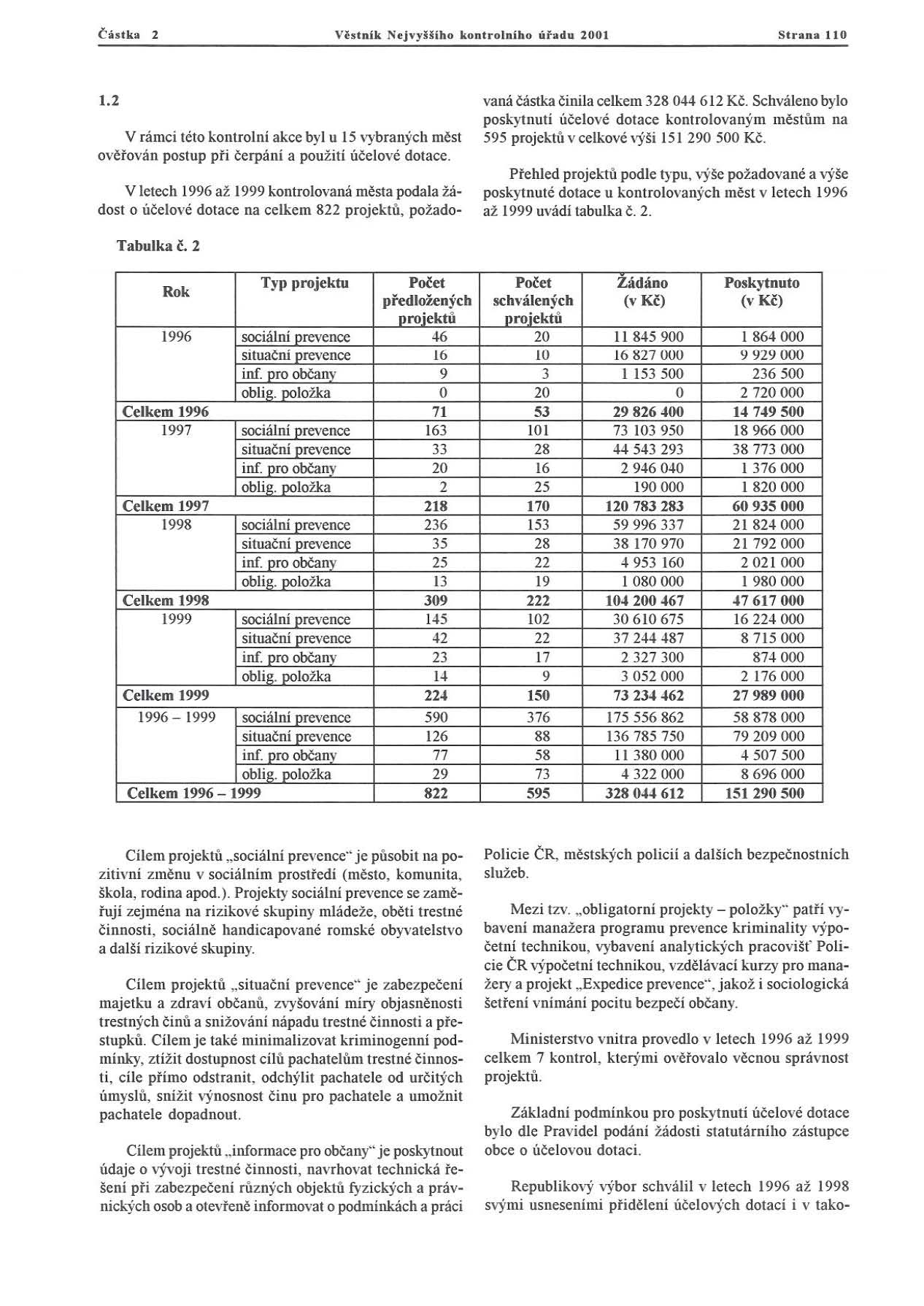 C\íst k a 2 Vhlnlk ;'\i.,jvyhího kontrolniho úhd" 2001 Strllna 110 1.2 V rám ci této kontrolní akce byl u 15 vybra ných měs t ověřová n post up pti čerpáni a použ ití účelové dot ace.