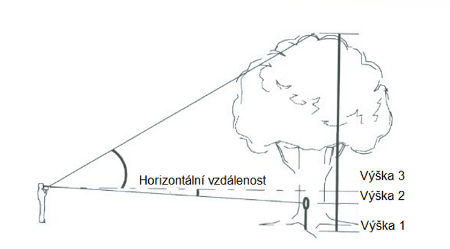 P7. Manuál přístroje Forest Pro P7.3.3 Měření výšek (HT) Měření výšek budeme provádět dvoubodovou metodou, která je založena na podobnosti trojúhelníků viz obr. P7.6 (str. 478). Obrázek P7.