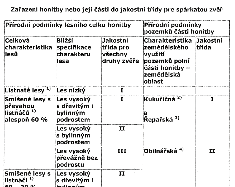 Závazná pravidla pro poskytování finančních příspěvků na hospodaření v lesích na území Zlínského kraje a způsob jejich využití 1. Obecné podmínky 1.