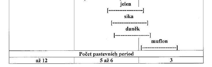 zákona. 8. Žadatel je blíže specifikován u každého předmětu příspěvku v části 2.