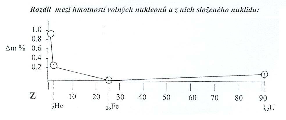 Hvězdy jsou především producenti zářivé energie, kterou po většinu života získávají termonukleární syntézou vyšších prvků z prvorozeného vodíku a na závěr i z helia a dokonce i z popela následujících
