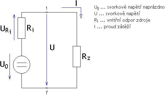 nakonec dosadíme za hodnoty odporů a elektromotorických napětí a získáme tři rovnice o třech neznámých: I 1 I 2 + I 3 = 0 2I 1 + 3I 2 = 6 + 4 3I 1 + 10I 3 = 4 Soustavu má řešení: I 1 = 440 A 10,732