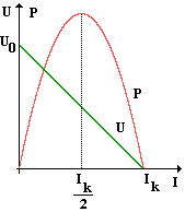 účinnost přeměny energie v el. obvodu η η = R R + R i jednotka:[ η] = bez rozměru účinnost je tím větší, čím větší je hodnota odporu R oproti vnitřnímu odporu R i?