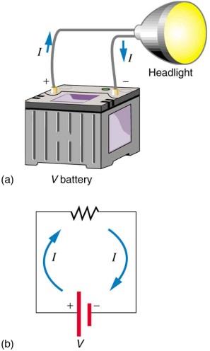 (proti směru intenzity) a) směr elektrického proudu daného dohodou od + k b) směr elektronů ve vodiči (proti směru intenzity el.