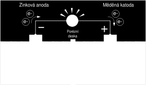 energie (tepelnou, světelnou, apod.