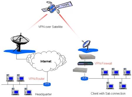 součást různých strojů b) oscilátory elektronické zdroje;