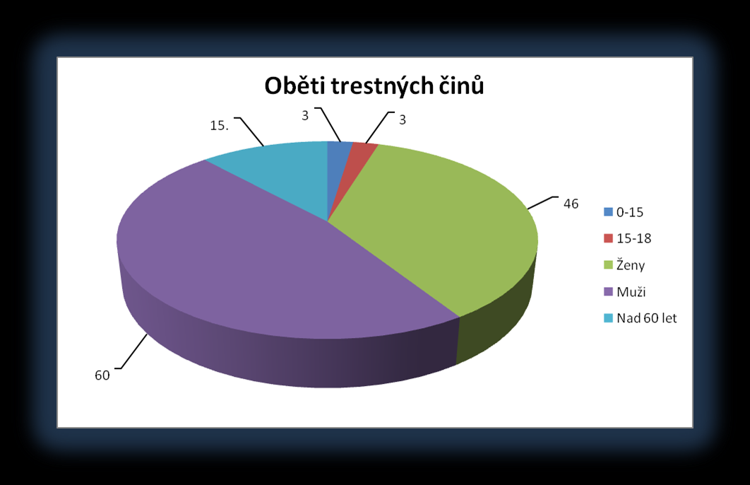 věcí a elektroniky ve vozidlech uložených. Majetková trestná činnost se týká i napadání rodinných domů, chat, garáží, sklepů, skladů atd.