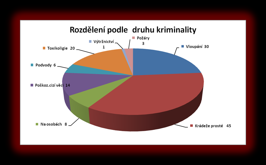 Je ovšem potřeba si uvědomit, že grafy ať už se