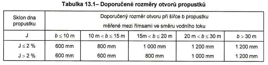 Přednostně se mostní objekty navrhují tak, aby svojí spodní stavbou nezasáhly do průtočného profilu koryta toku a tím neměnily poměry proudění při převážně se vyskytujících průtokových stavech a