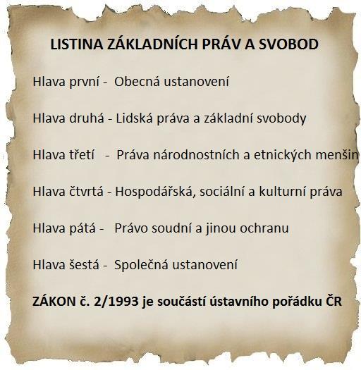 Obr. 1 Listina základních práv a svobod - je stejně závazná jako ústava, proto s ní musí být všechny zákony a normy v souladu - zásadním dokumentem, který upravil lidská práva, byla Všeobecná