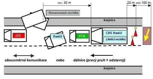 B. Příjezd k míst a ustavení vozidel 1) Příjezd na místo dopravní nehody a volba tzv. nárazníkového postavení zásahových vozidel A.