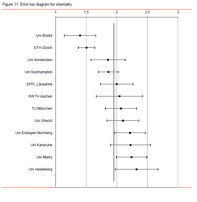 1. Studentské posouzení (magisterská a doktorská úroveň): celková situace, aspekty výuky a kurzů, poradenské služby, počítačová vybavenost, laboratoře, knihovna.