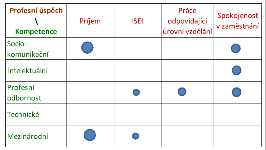 jsou kompetence mezinárodní.