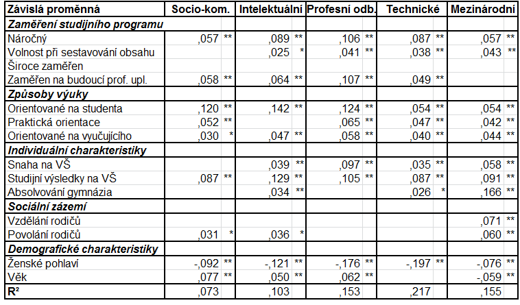 Příloha 4.