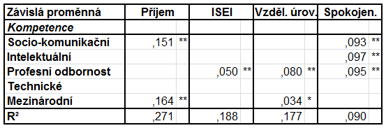 školy Pozn.