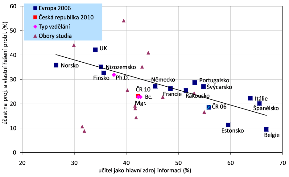 mu, nejšířeji zaměřené jsou pak magisterské studijní programy. Mezi jednotlivými studijními oborovými skupinami panuje poměrně výrazná variabilita, co se volnosti při sestavování obsahu týče.