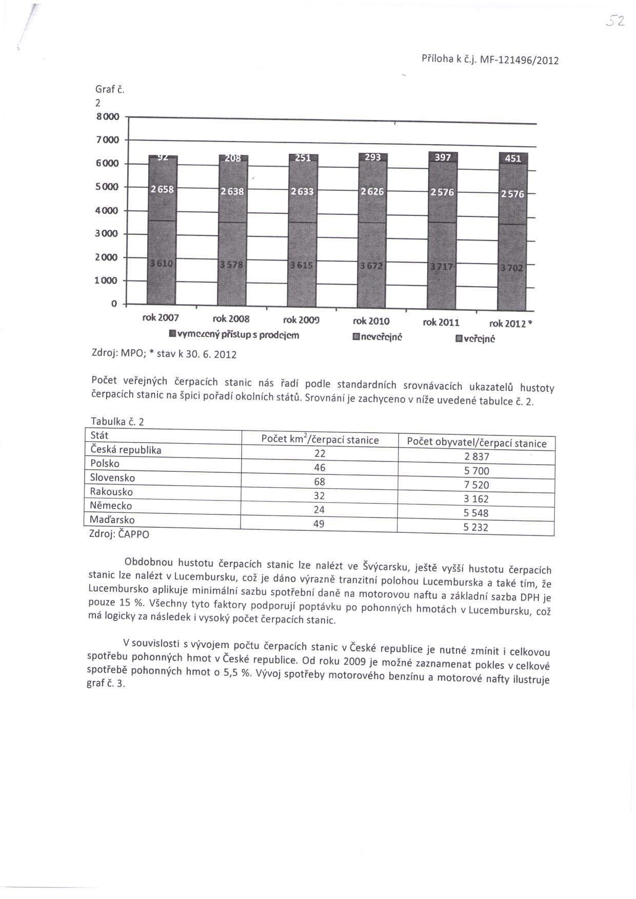 Pohledem do statistiky MPO lze zjistit, že onen deklarovaný 3% nárůst počtu čerpacích stanic je tvořen téměř z poloviny novou výstavnoou stanic CNG a LPG a částečně převodem "neveřejných" nebo