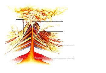 Pracovní list č. 12 Sopka, zemětřesení, tsunami 1) Vysvětli rozdíl mezi lávou a magmatem: - láva = - magma = 2) Co je to epicentrum a hypocentrum zemětřesení?